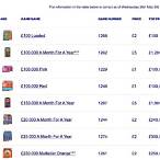 lottery scratch cards remaining prizes